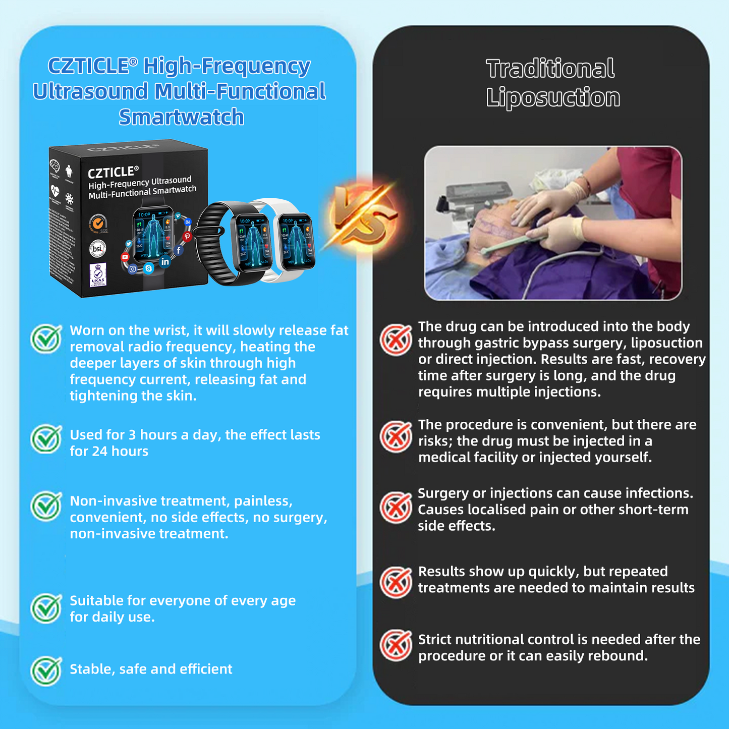 CZTICLE® High-Frequency Ultrasound Multi-Functional Smartwatch(Specifically Designed for Fat Burning, Blood Sugar Balance, Lymphatic Detox, Edema Reduction, and Nerve Relaxation) 💃💃