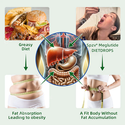 🍟🥔Spzv® Meglutide Diet Drops - Made & Shipped From the UK👩‍⚕️